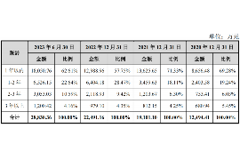 钱敢转给要账公司吗？